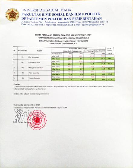 Pengumuman Hasil Seleksi Kaur Danarta